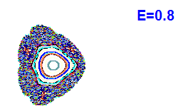Poincar� section A=2, E=0.8